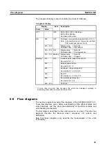 Preview for 110 page of Omron C200HW-CORT21-V1 Operation Manual