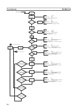 Preview for 111 page of Omron C200HW-CORT21-V1 Operation Manual