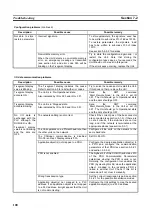 Preview for 117 page of Omron C200HW-CORT21-V1 Operation Manual