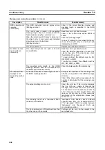 Preview for 119 page of Omron C200HW-CORT21-V1 Operation Manual