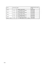 Preview for 131 page of Omron C200HW-CORT21-V1 Operation Manual