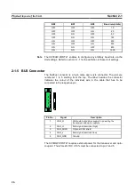 Предварительный просмотр 28 страницы Omron C200HW-CORT21 Operation Manual