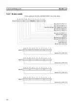 Preview for 36 page of Omron C200HW-CORT21 Operation Manual