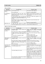 Preview for 53 page of Omron C200HW-CORT21 Operation Manual