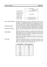 Preview for 19 page of Omron C200HW-PRM21 Operation Manuals