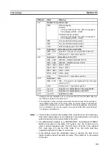 Preview for 71 page of Omron C200HW-PRM21 Operation Manuals