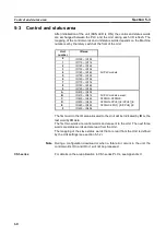 Preview for 76 page of Omron C200HW-PRM21 Operation Manuals