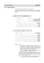 Предварительный просмотр 77 страницы Omron C200HW-PRM21 Operation Manuals