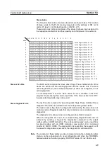 Preview for 85 page of Omron C200HW-PRM21 Operation Manuals