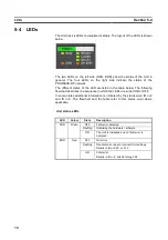 Preview for 86 page of Omron C200HW-PRM21 Operation Manuals