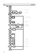 Preview for 88 page of Omron C200HW-PRM21 Operation Manuals