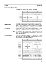 Preview for 95 page of Omron C200HW-PRM21 Operation Manuals