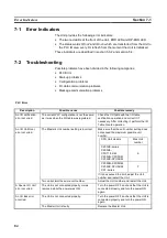 Preview for 100 page of Omron C200HW-PRM21 Operation Manuals