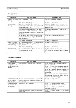 Preview for 101 page of Omron C200HW-PRM21 Operation Manuals