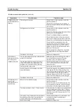 Preview for 103 page of Omron C200HW-PRM21 Operation Manuals