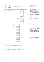 Preview for 114 page of Omron C200HW-PRM21 Operation Manuals