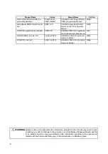 Preview for 9 page of Omron C200HW-SRM21-V1
CS1W-SRM21 Operation Manual