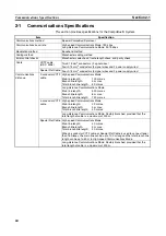 Предварительный просмотр 45 страницы Omron C200HW-SRM21-V1
CS1W-SRM21 Operation Manual