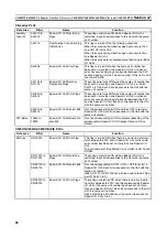 Предварительный просмотр 107 страницы Omron C200HW-SRM21-V1
CS1W-SRM21 Operation Manual