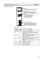 Preview for 110 page of Omron C200HW-SRM21-V1
CS1W-SRM21 Operation Manual