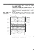 Preview for 120 page of Omron C200HW-SRM21-V1
CS1W-SRM21 Operation Manual