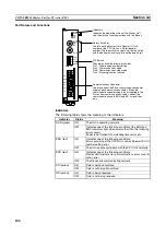 Preview for 127 page of Omron C200HW-SRM21-V1
CS1W-SRM21 Operation Manual