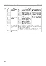 Preview for 143 page of Omron C200HW-SRM21-V1
CS1W-SRM21 Operation Manual