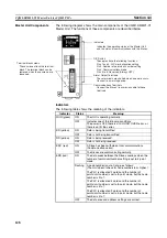 Preview for 149 page of Omron C200HW-SRM21-V1
CS1W-SRM21 Operation Manual