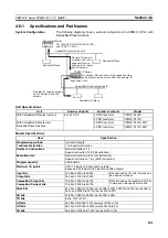 Preview for 162 page of Omron C200HW-SRM21-V1
CS1W-SRM21 Operation Manual