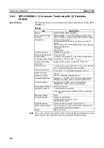 Preview for 257 page of Omron C200HW-SRM21-V1
CS1W-SRM21 Operation Manual