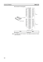 Предварительный просмотр 263 страницы Omron C200HW-SRM21-V1
CS1W-SRM21 Operation Manual