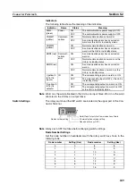 Предварительный просмотр 270 страницы Omron C200HW-SRM21-V1
CS1W-SRM21 Operation Manual