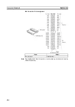 Preview for 273 page of Omron C200HW-SRM21-V1
CS1W-SRM21 Operation Manual