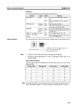 Preview for 300 page of Omron C200HW-SRM21-V1
CS1W-SRM21 Operation Manual