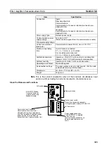 Preview for 324 page of Omron C200HW-SRM21-V1
CS1W-SRM21 Operation Manual