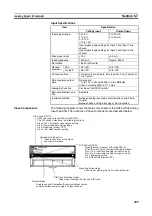 Предварительный просмотр 330 страницы Omron C200HW-SRM21-V1
CS1W-SRM21 Operation Manual