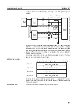 Предварительный просмотр 338 страницы Omron C200HW-SRM21-V1
CS1W-SRM21 Operation Manual