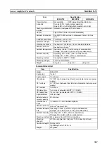 Preview for 358 page of Omron C200HW-SRM21-V1
CS1W-SRM21 Operation Manual