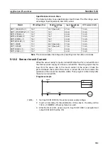 Предварительный просмотр 372 страницы Omron C200HW-SRM21-V1
CS1W-SRM21 Operation Manual