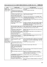 Предварительный просмотр 384 страницы Omron C200HW-SRM21-V1
CS1W-SRM21 Operation Manual