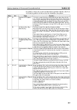 Предварительный просмотр 390 страницы Omron C200HW-SRM21-V1
CS1W-SRM21 Operation Manual