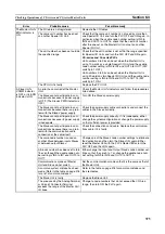 Preview for 396 page of Omron C200HW-SRM21-V1
CS1W-SRM21 Operation Manual