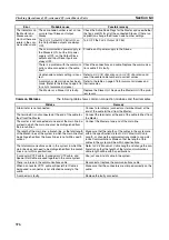 Preview for 397 page of Omron C200HW-SRM21-V1
CS1W-SRM21 Operation Manual