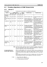 Preview for 398 page of Omron C200HW-SRM21-V1
CS1W-SRM21 Operation Manual