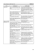 Preview for 402 page of Omron C200HW-SRM21-V1
CS1W-SRM21 Operation Manual