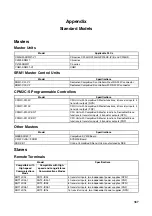 Предварительный просмотр 408 страницы Omron C200HW-SRM21-V1
CS1W-SRM21 Operation Manual