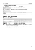 Preview for 412 page of Omron C200HW-SRM21-V1
CS1W-SRM21 Operation Manual