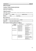 Preview for 414 page of Omron C200HW-SRM21-V1
CS1W-SRM21 Operation Manual