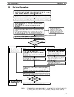 Preview for 28 page of Omron C200HW Operation Manual