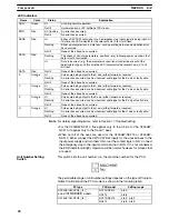 Preview for 35 page of Omron C200HW Operation Manual